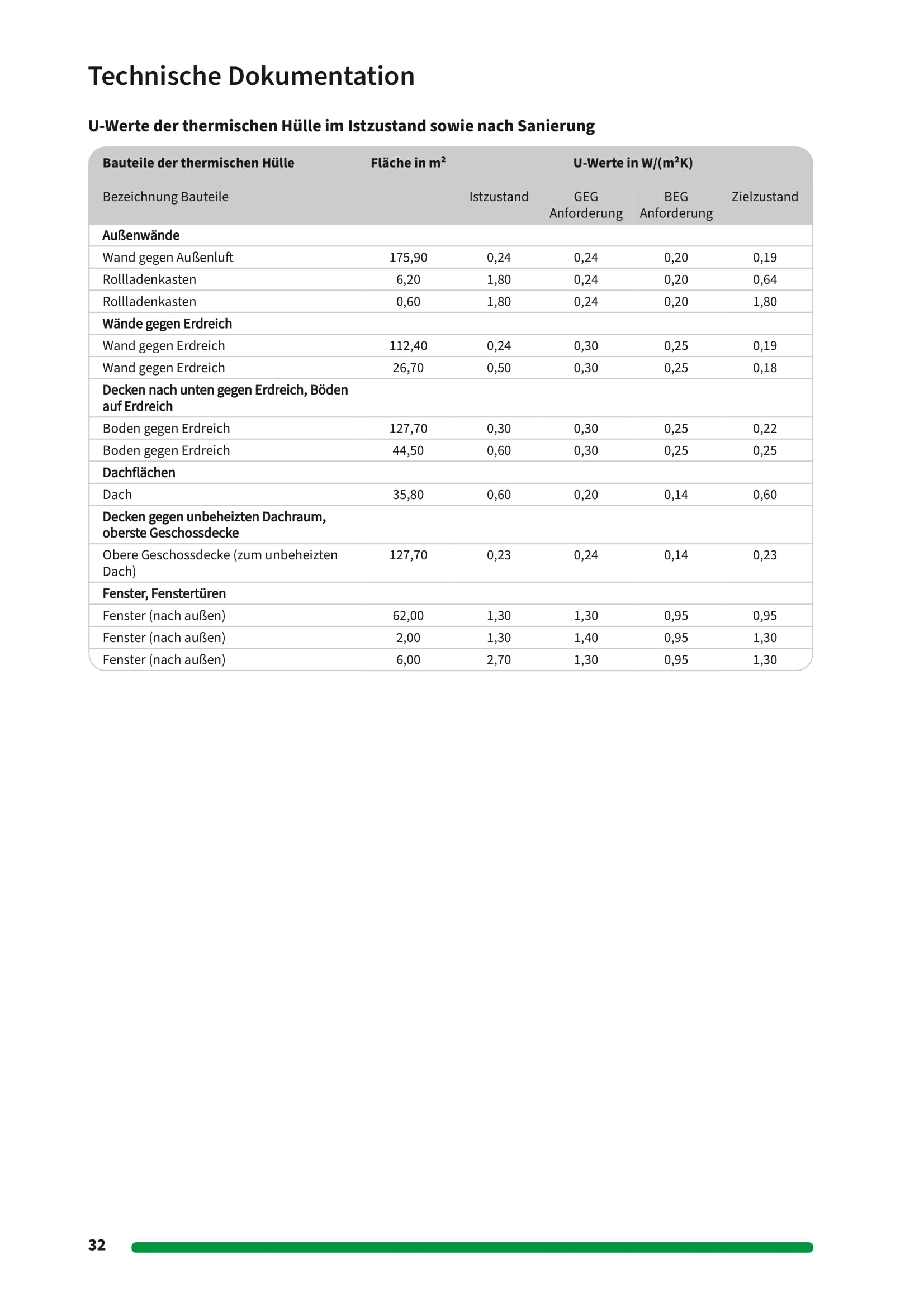 efh-bj2004-sanierungsfahrplan-pv-etc-581815-2.jpg