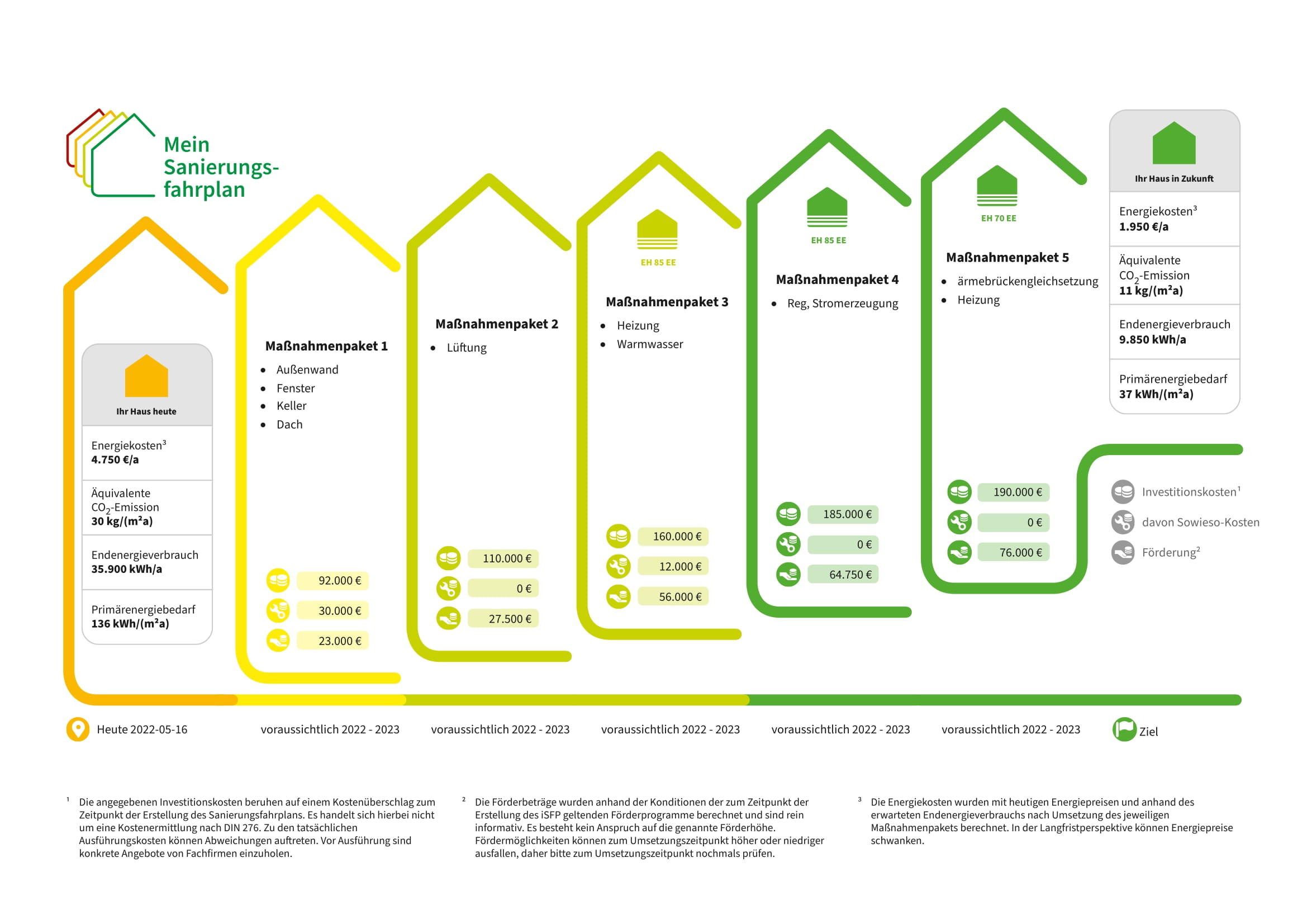 efh-bj2004-sanierungsfahrplan-pv-etc-581816-3.jpg