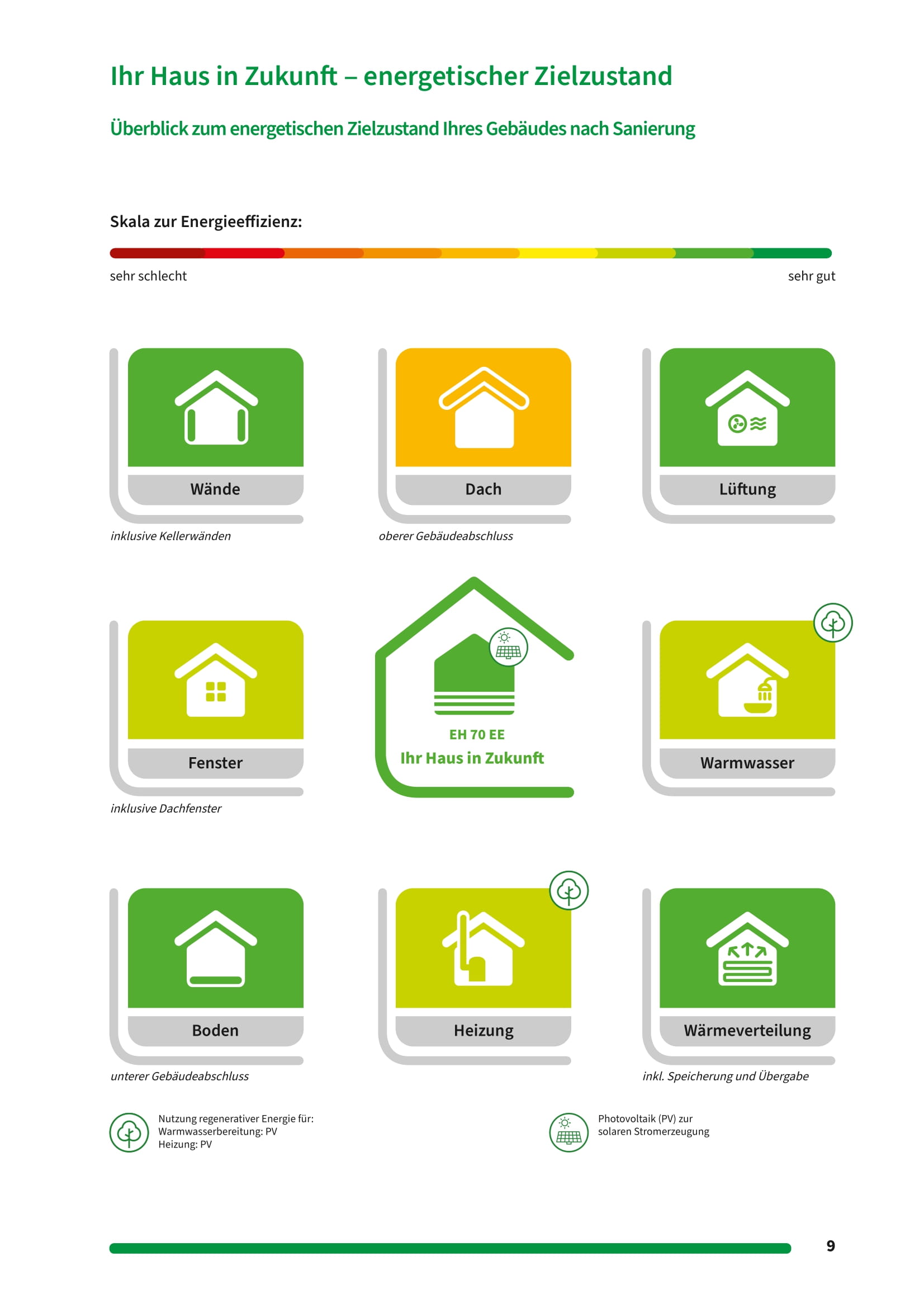 efh-bj2004-sanierungsfahrplan-pv-etc-581816-5.jpg