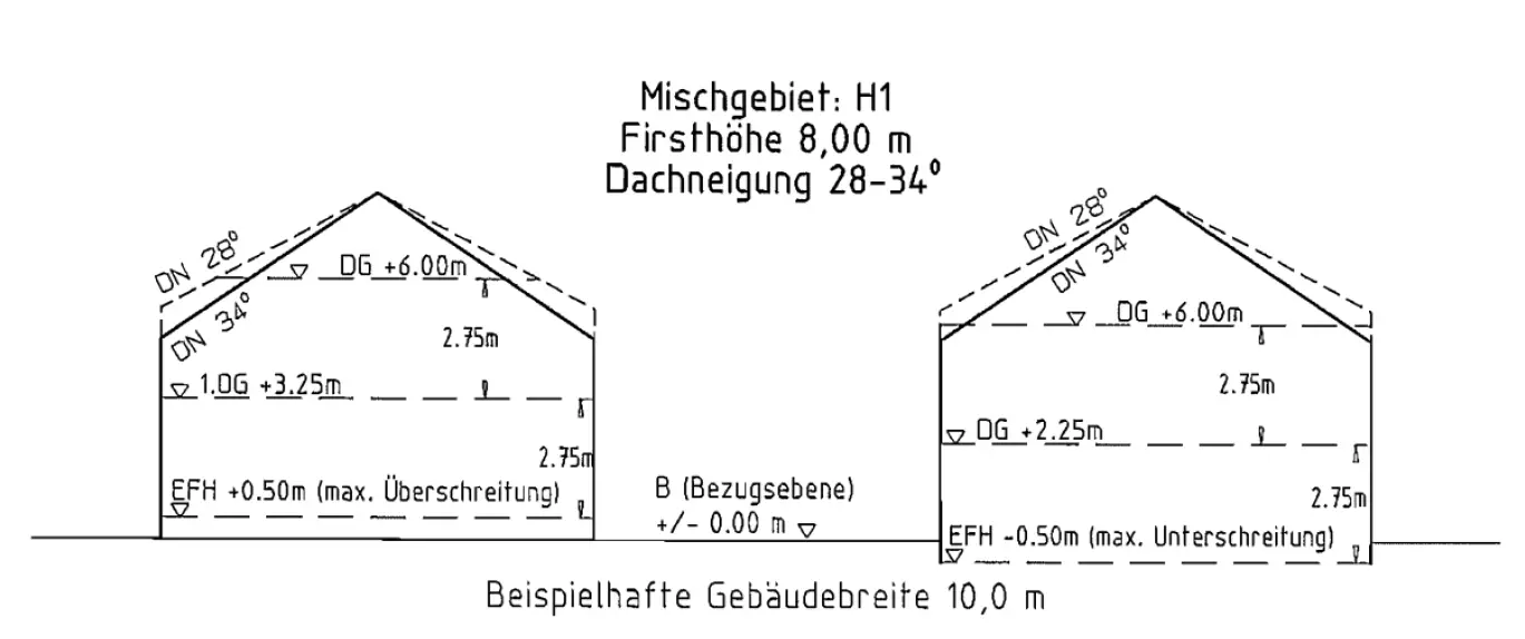 Bezugshöhe H1.PNG