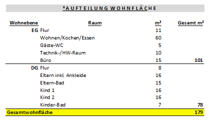 efhneubauvorhaben-von-tag-1-an-und-die-planung-beginnt-376476-1.gif