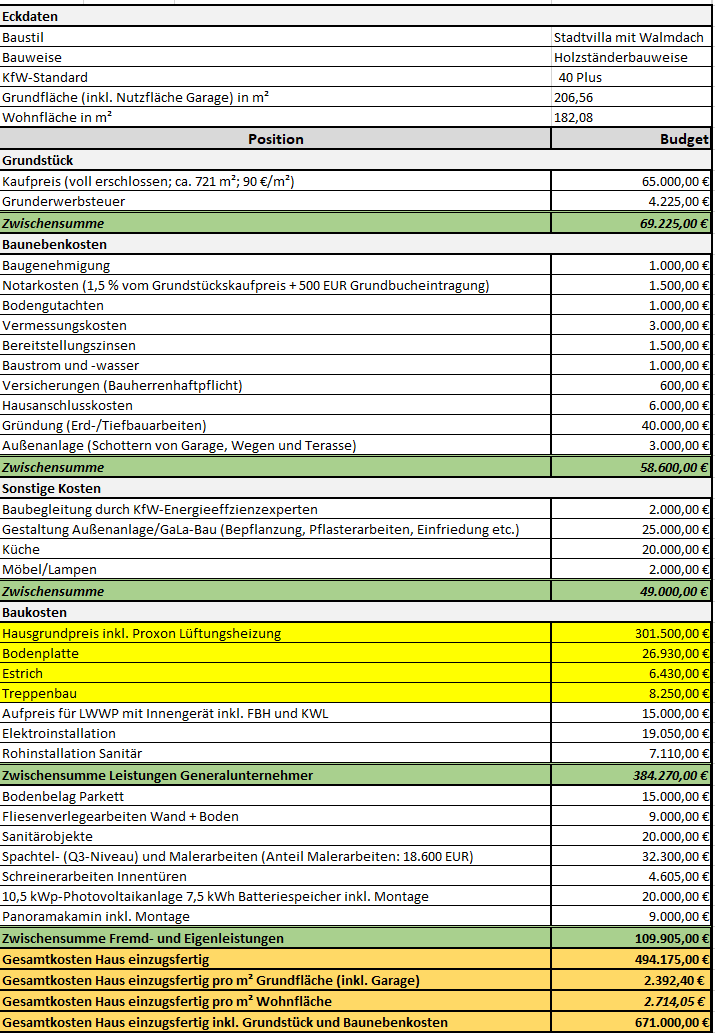 efhneubauvorhaben-von-tag-1-an-und-die-planung-beginnt-432618-1.png