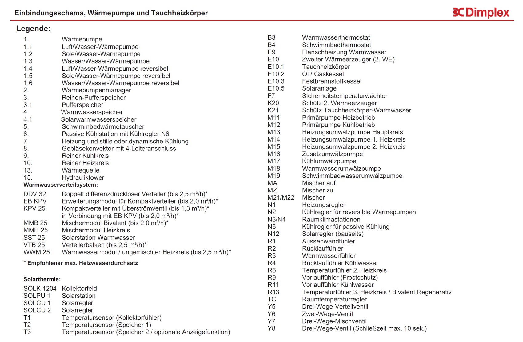 Legende eines Wärmepumpen-Systems mit Pumpen, Speichern, Heiz- und Kühlkreisen.