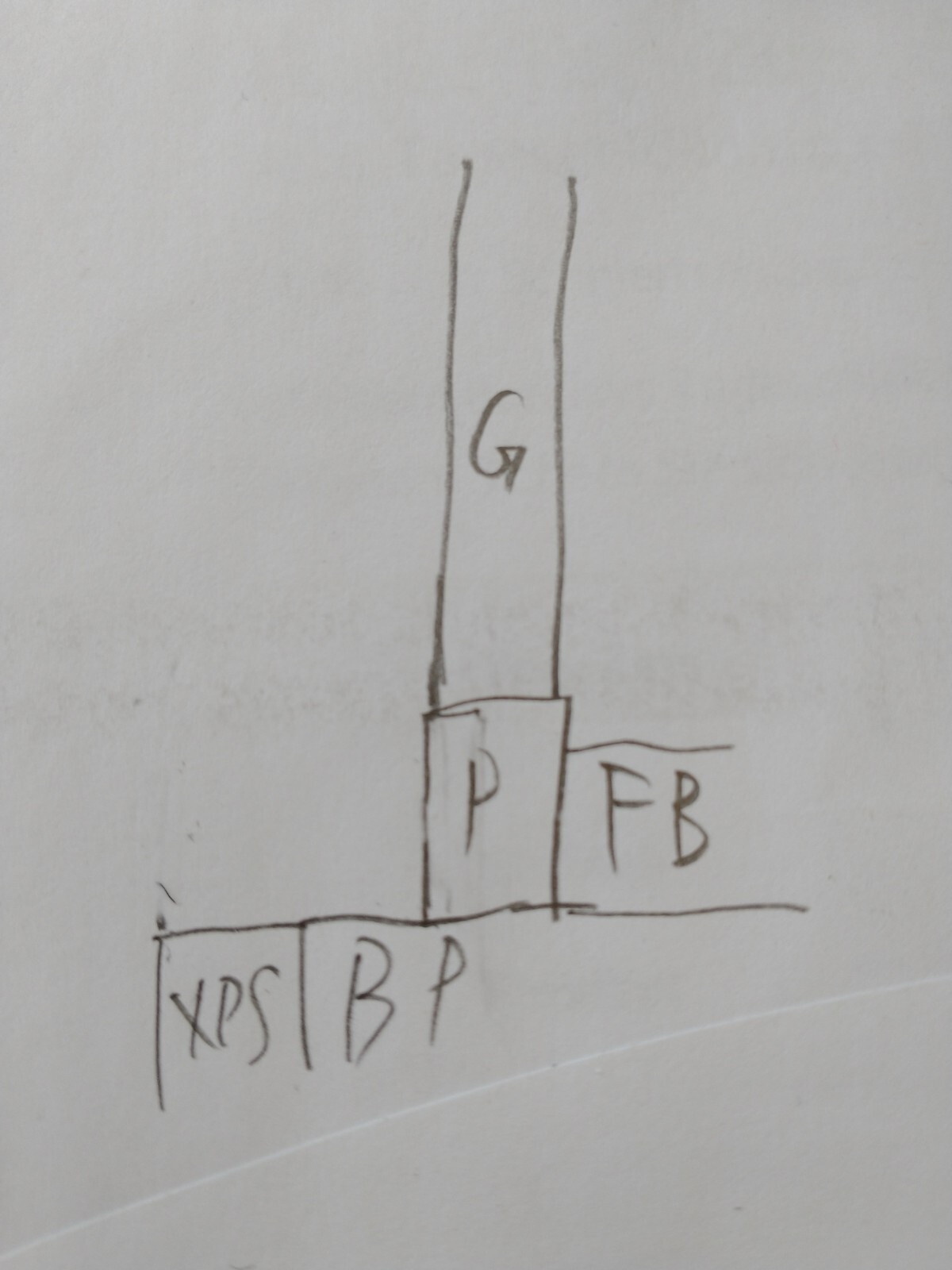 Handgezeichnete Diagrammskizze mit XPS, BP, FB; zentrale D; hohe Säule G.