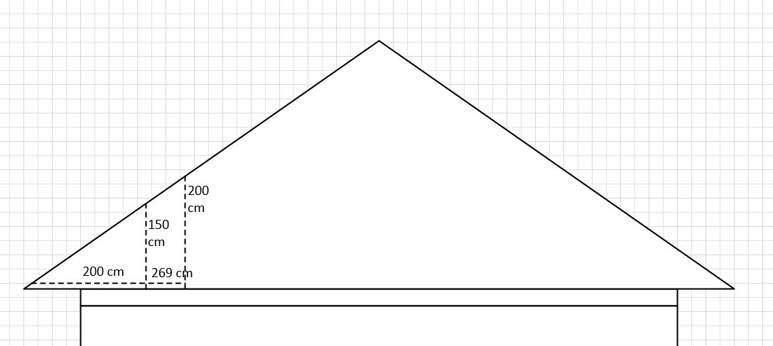 Satteldach über einem Gebäude mit linken Maßlinien in cm (200,150,200,269).