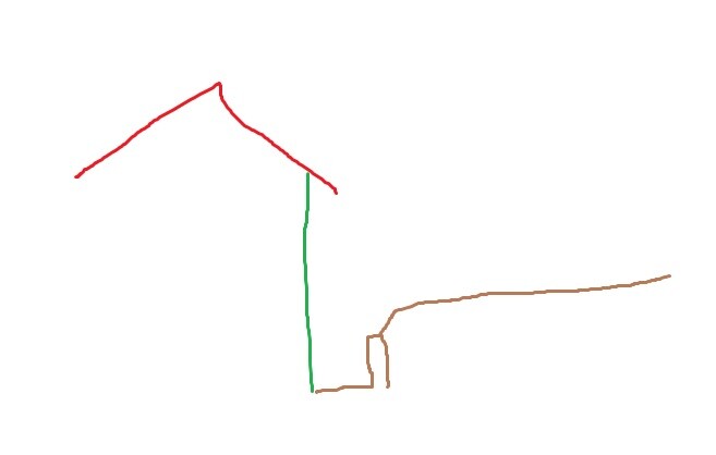 Schlichte Skizze eines Hauses mit rotem Dach, gruene Wand und braunem Fundament