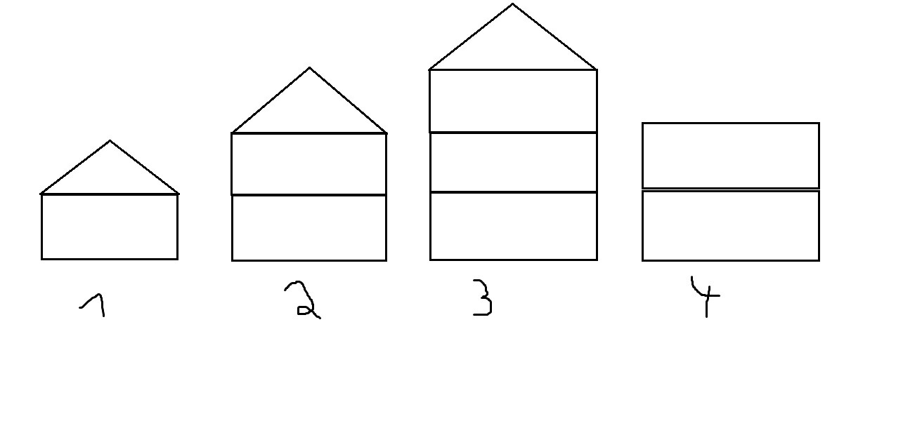 Vier Gebäude: kleines Haus, 2-Stock-Haus, 3-Stock-Haus mit Dach, Rechteckhaus.