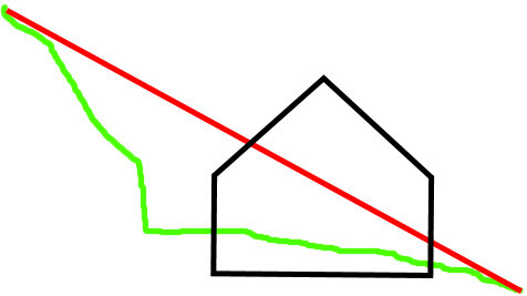 Skizzenhaftes Haussymbol mit roter Diagonallinie und grüner Linie dahinter