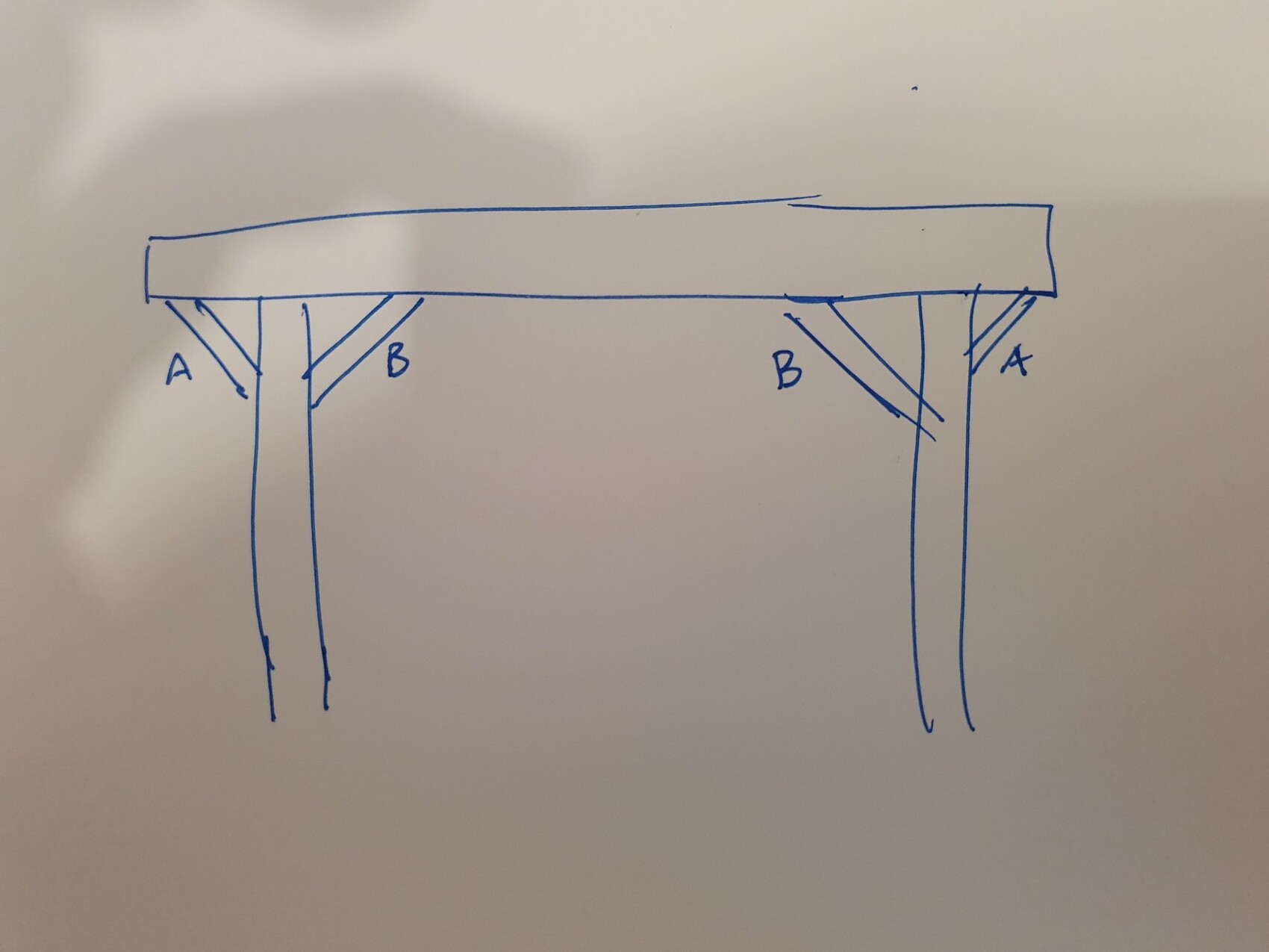 Skizze eines Tisches mit zwei Beinen und diagonalen Verstrebungen A und B.