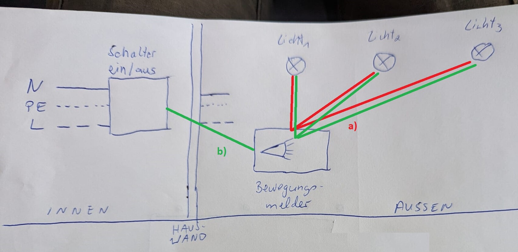 Skizze einer Elektroinstallation: Innen-Schalter, Bewegungsmelder steuert Außenlichter.