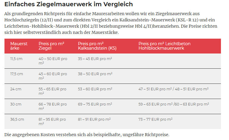 Vergleich einfaches Ziegelmauerwerk: Preise pro m² Ziegel, Kalksandstein und Leichtbeton je Dicke.