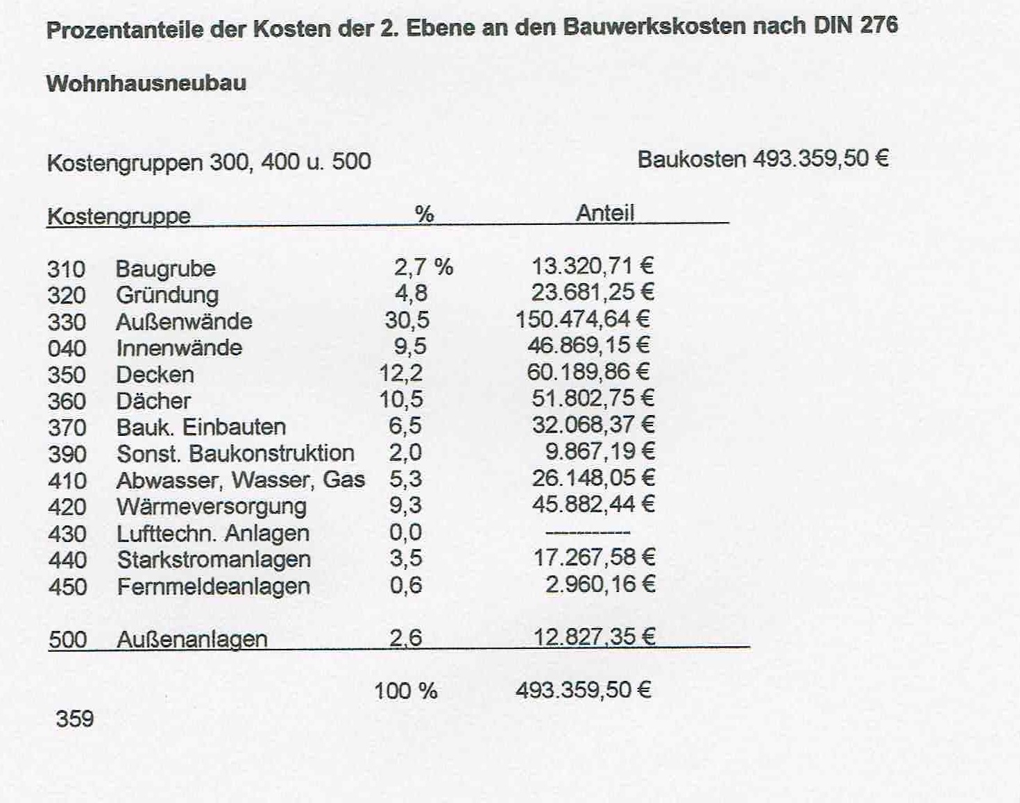 einfamilienhaus-200qm-mit-kellerdoppelgarage-eure-meinungen-165272-1.jpg