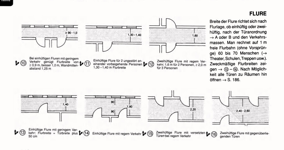 2D-Übersicht von Fluren und Eingangsbereichen mit Türen und Breitenangaben