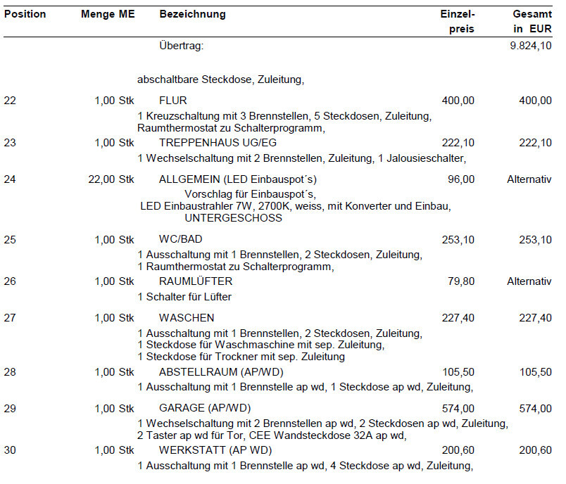 Tabellarische Liste von Bau- und Elektro-Positionen mit Mengen, Bezeichnungen und Preisen.