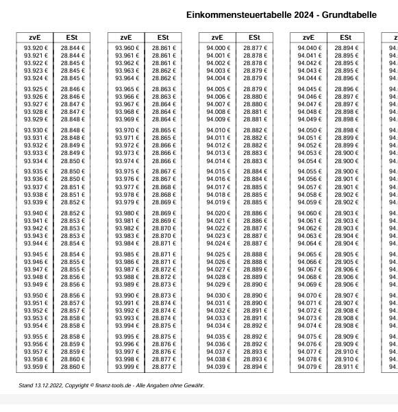 Einkommenssteuertabelle 2024 Grundtabelle mit Einkommensteuerwerten in Spalten