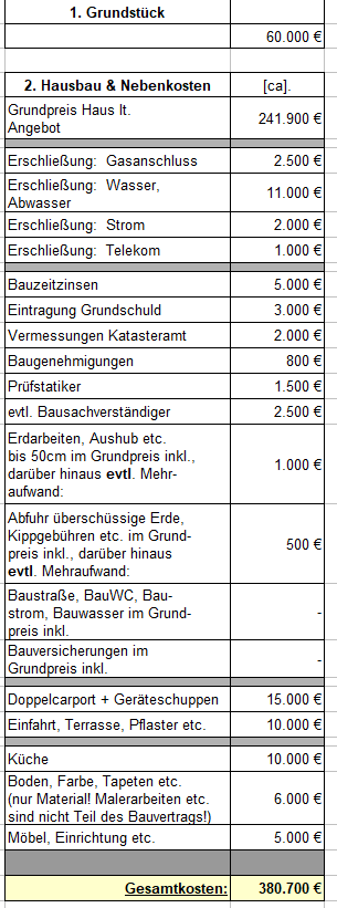 einschaetzung-der-gesamtkosten-realistisch-287196-1.png