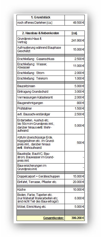 einschaetzung-der-gesamtkosten-realistisch-293384-1.jpg