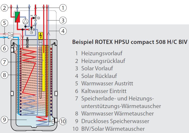 einschaetzung-heizungskonzept-kfw70-113541-1.JPG