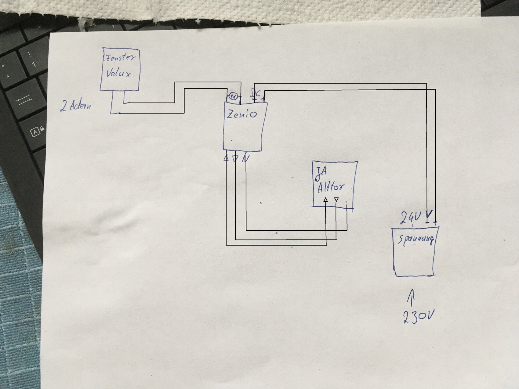 Skizze eines Schaltplans: Velux-Fenster, Zenio-Steuerung, JA-Aktor, 24V-Anschluss und 230V-Netz.