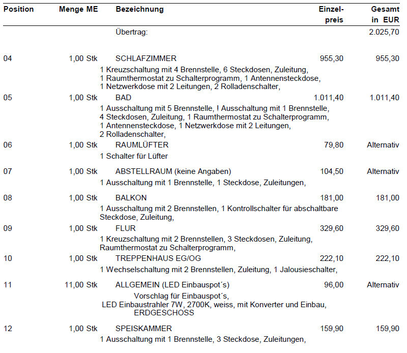 Elektroinstallationsliste mit Positionen 04–12, Mengen und Bezeichnungen.