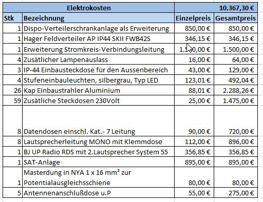 Elektrische Kostentabelle mit Stückzahlen, Bezeichnungen und Einzel- sowie Gesamtpreisen.