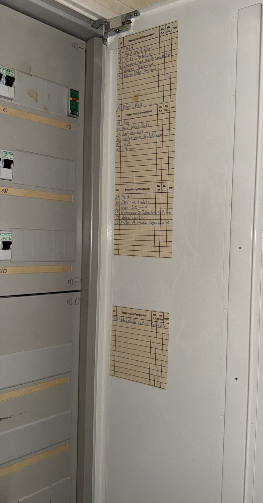 Elektrischer Verteilerschrank mit beschrifteten Sicherungen im Schaltschrank