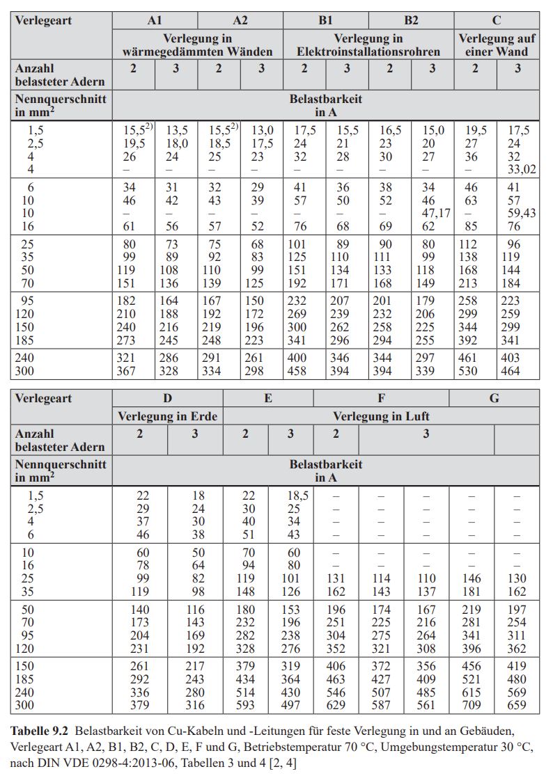 empfehlung-beleuchtung-dachvorsprung-592175-2.jpg