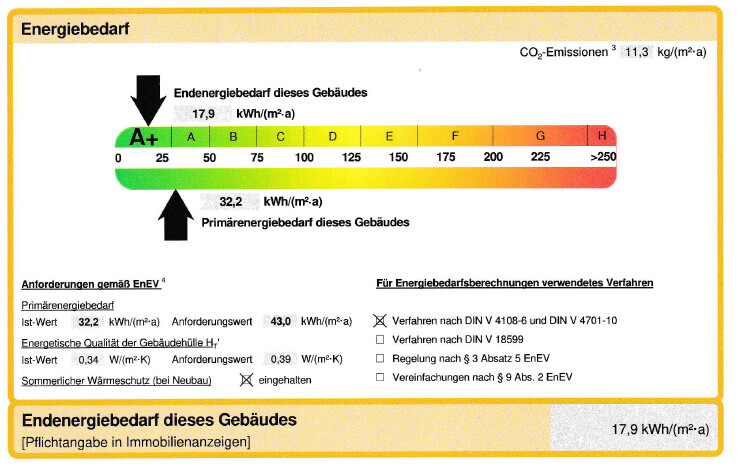 Energieausweis mit farbiger A+-H-Skala; Endenergiebedarf 17,9 kWh/m²a, Primärenergiebedarf 32,2 kWh/m²a.