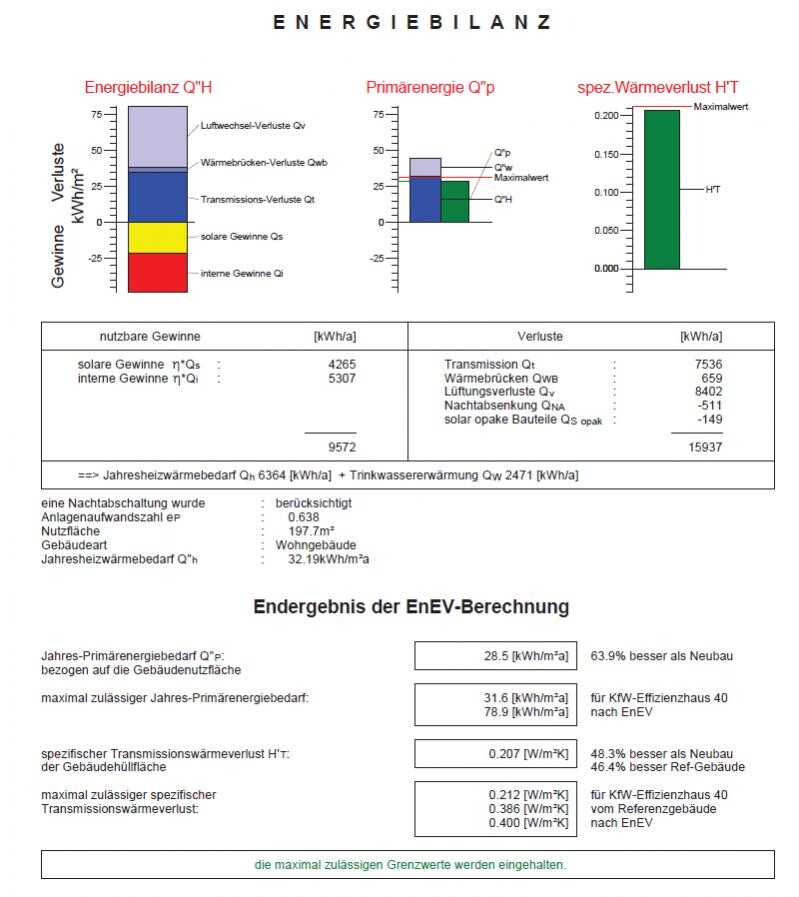 Diagramm der Energiebilanz mit drei Grafiken und zugehöriger Ergebnistabelle.