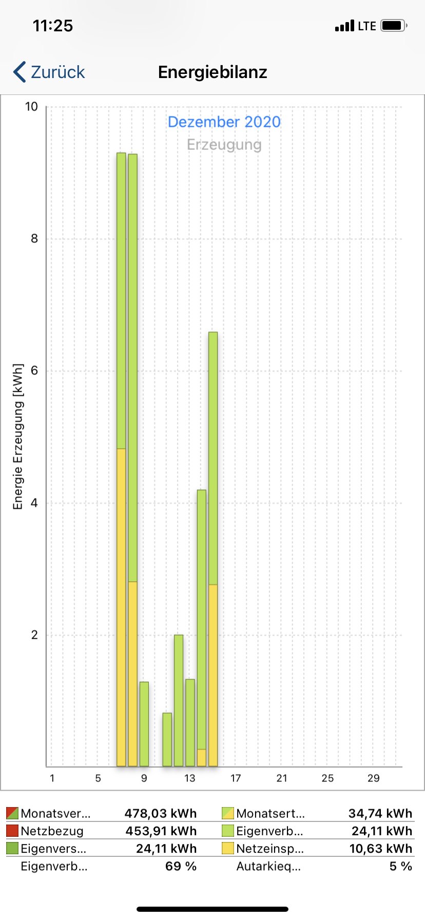 energie-bilanz-dezember-2020-graph.png