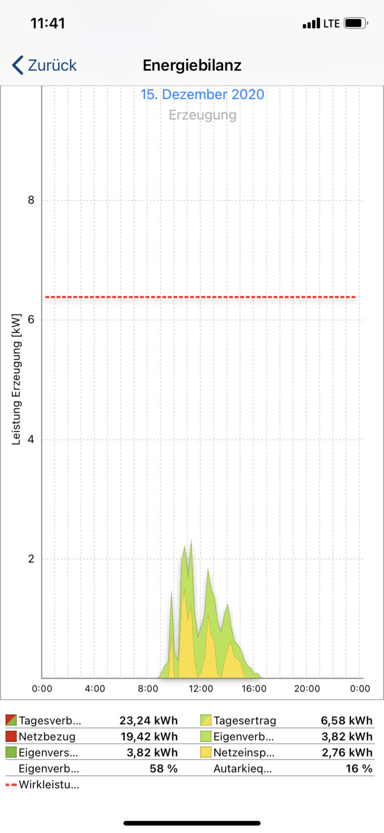 energie-bilanz-graph-haustechnik-energie.png