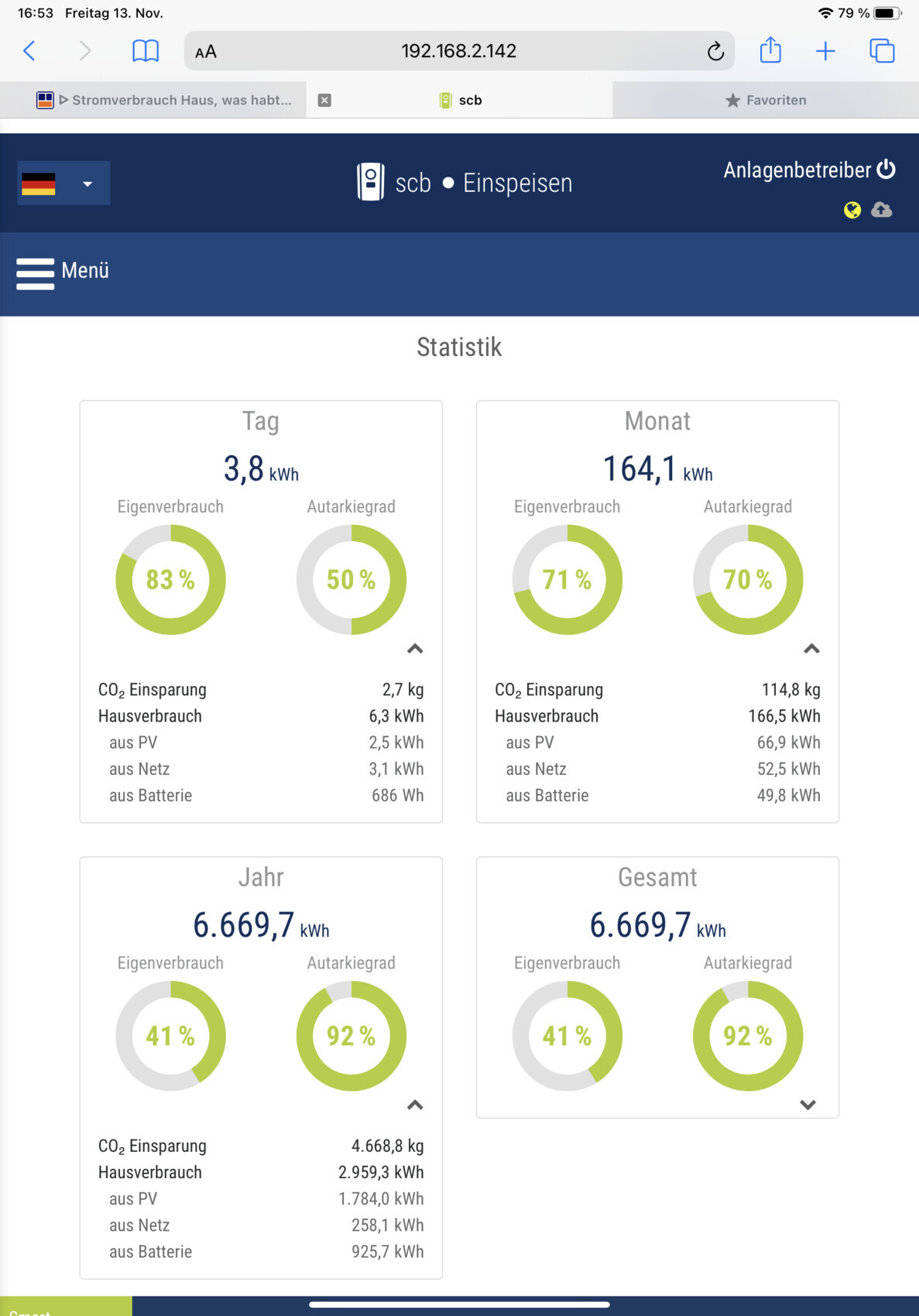 Energiestatistik-Dashboard: Tag/Monat/Jahr/Gesamt mit Eigenverbrauch und Autarkiegrad.