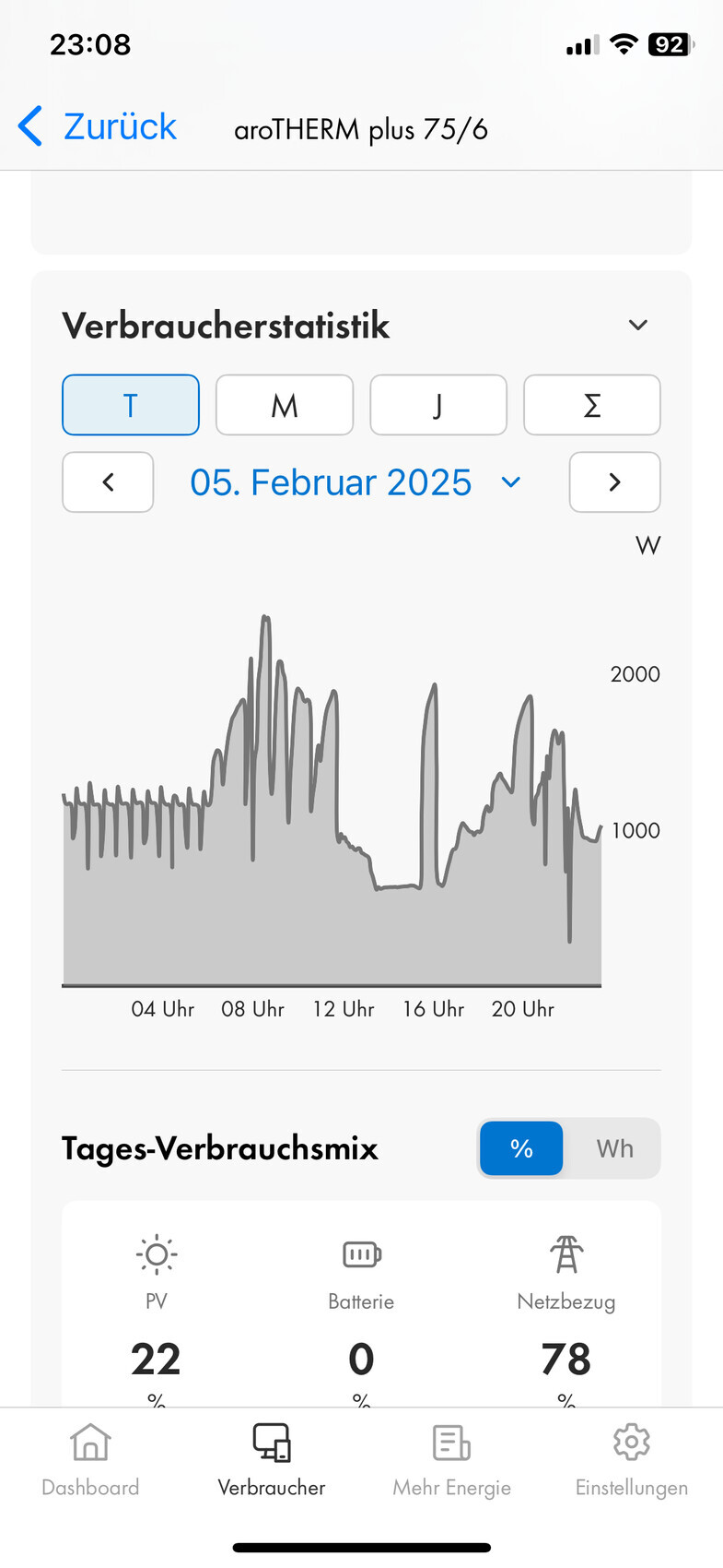 Screenshot einer Energie-App: Verbrauchsstatistik mit Diagramm und Tagesmix, Datum 05. Februar 2025.