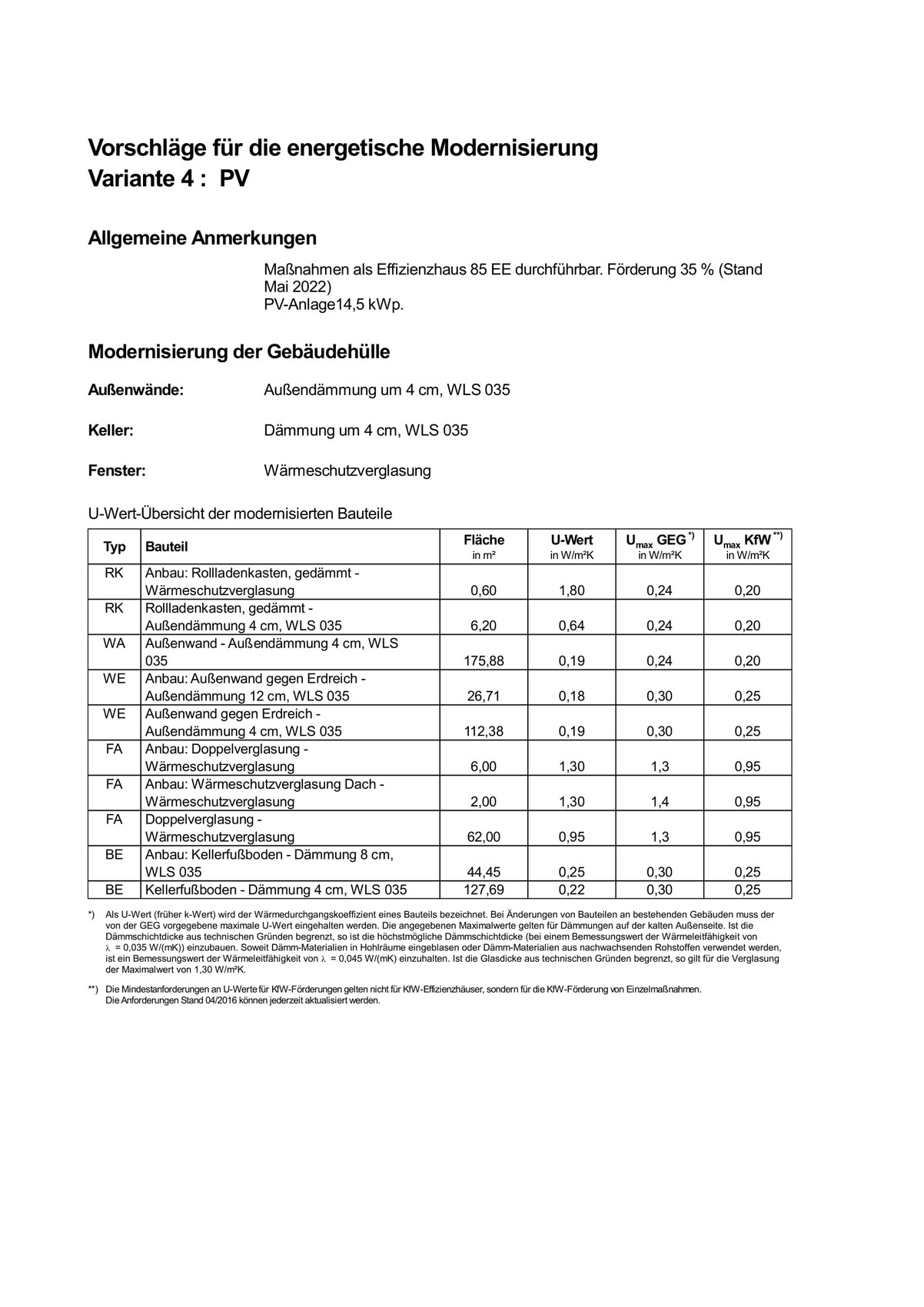 energie-modernisierung-gebaeudehuelle-daemmung-warmeverglasung-pv-anlagen.jpg