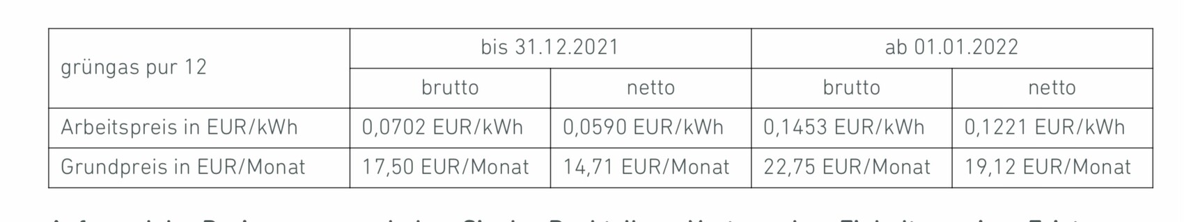 Preis-Tabelle: Arbeits- und Grundpreis (EUR/kWh, EUR/Monat) bis 31.12.2021/ab 01.01.2022.