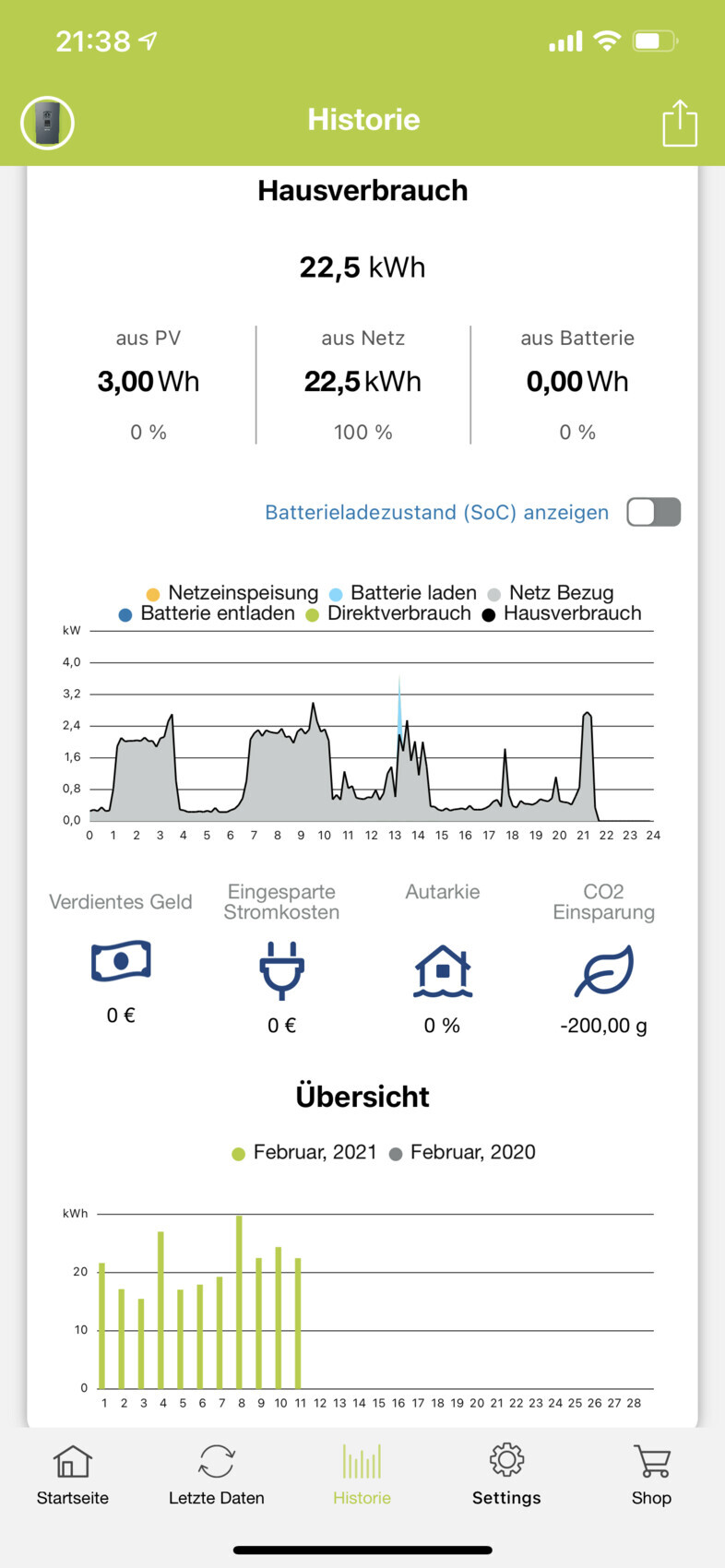 Historie-App: Gesamtverbrauch 22,5 kWh aus PV, Netz und Batterie mit Graphen.