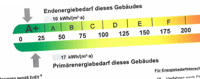 Energieeffizienz: Gebäude–Skala A+ bis F; Endenergie 10 kWh/m²a, Primärenergie 17 kWh/m²a.