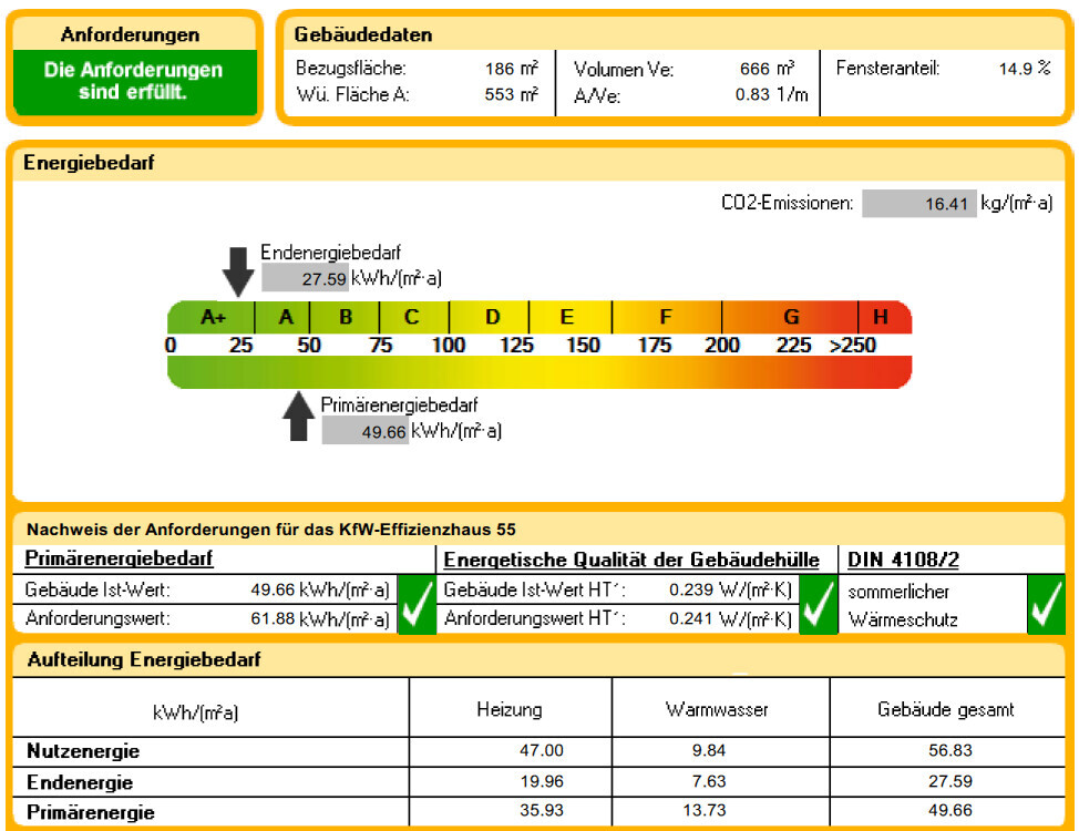 Bild eines Energieausweises mit Primär- und Endenergiebedarf eines Gebäudes