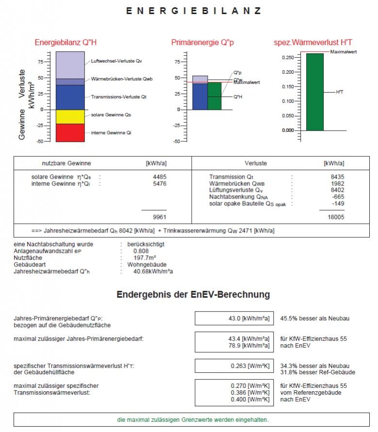 Energieausweis mit Diagrammen und Tabellen zur Gebäudeenergieeffizienz