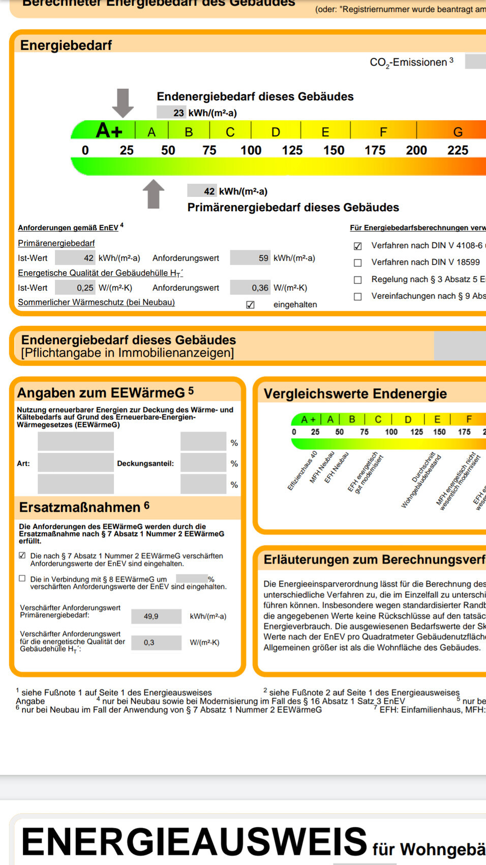 Energieausweis-Infografik: Skala A+ bis G und Werte zum End- und Primärenergiebedarf eines Gebäudes.
