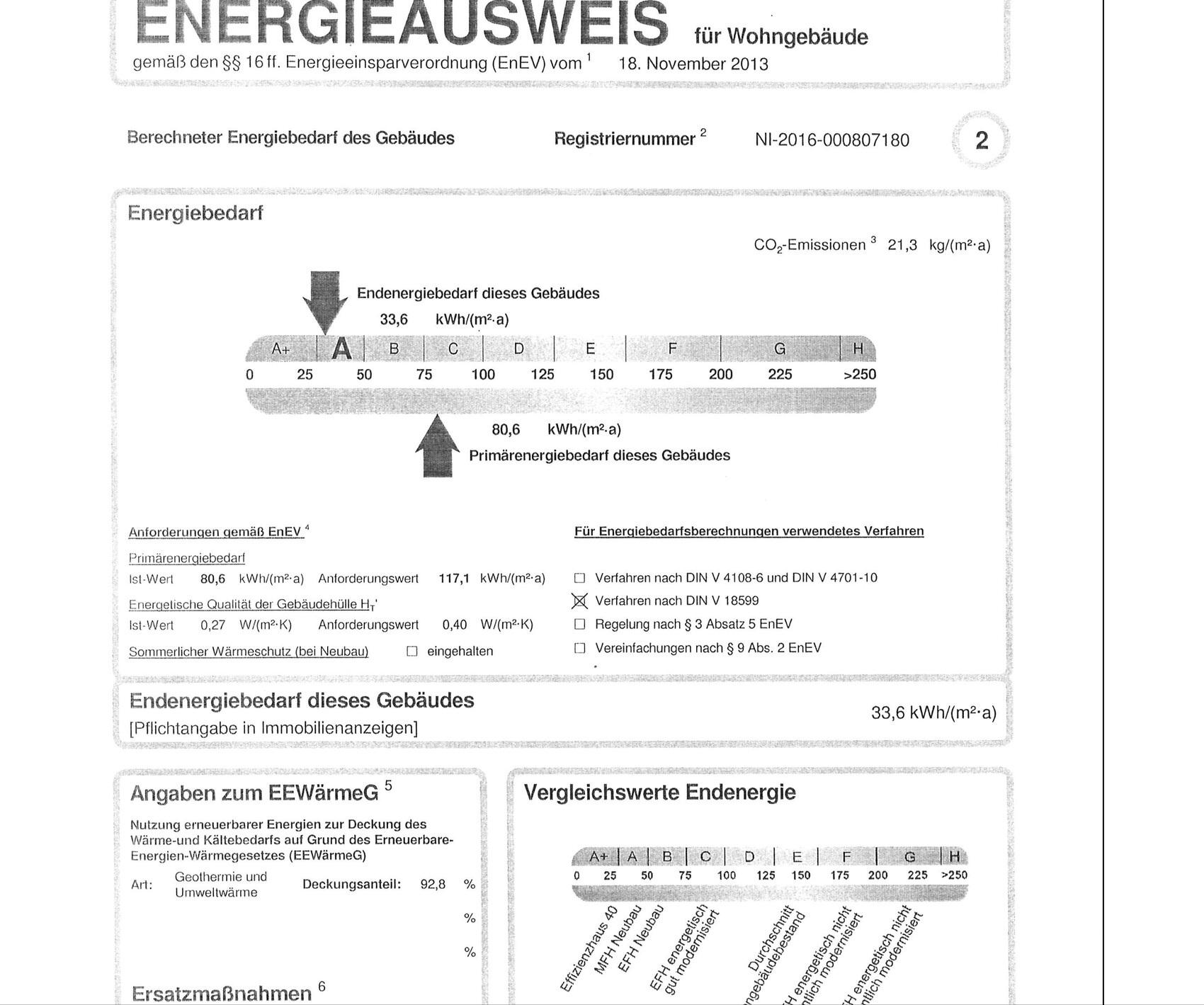 Energieausweis für Wohngebäude mit End- und Primärenergiebedarf sowie CO2-Emissionen.