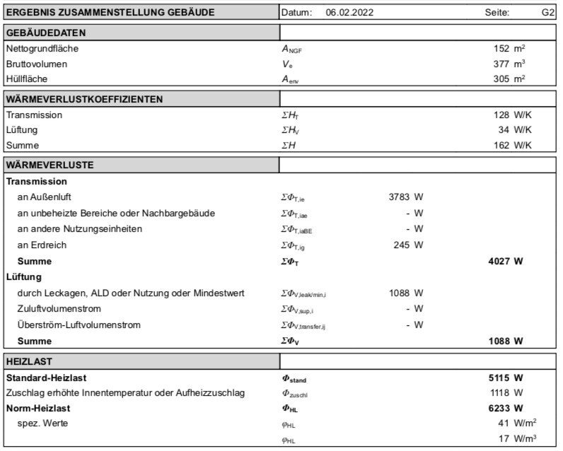 Technische Gebäudedaten-Tabelle: Wärmeverluste, Heizlast und Energiekennwerte (Datum 06.02.2022).
