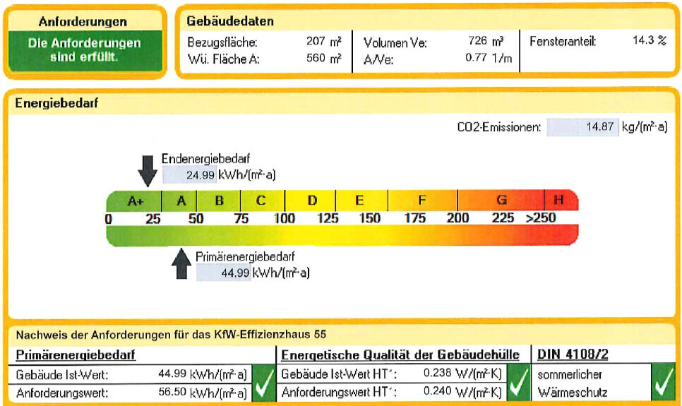Energieausweis mit Gebäudedaten, Energiebedarf und CO2-Emissionen des Gebäudes