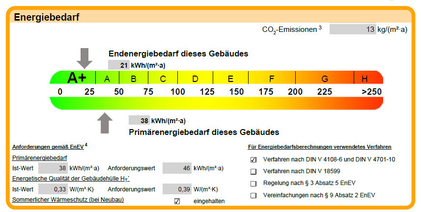 Gebäudeenergieausweis: Skala A+ bis H, End- und Primärenergiebedarf.