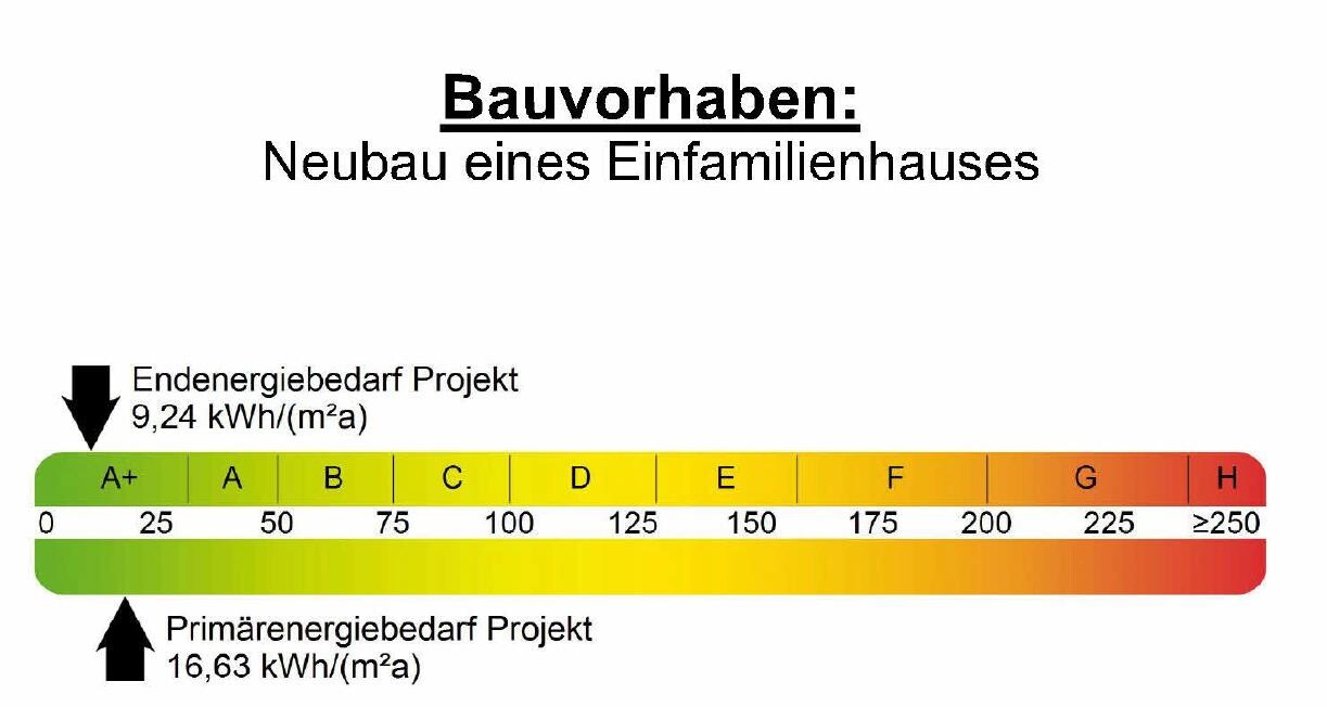 Bauvorhaben: Neubau eines Einfamilienhauses; farbige Energieeffizienz-Skala (A+ bis H)