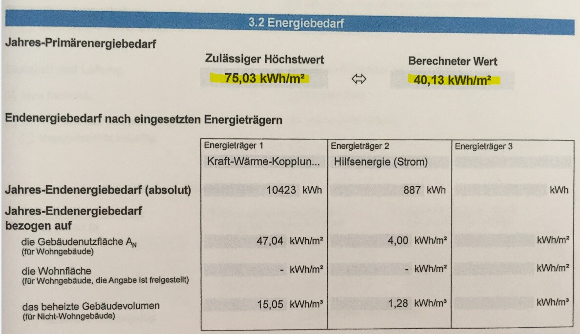 Jahres-Primärenergiebedarf: Höchstwert 75,03; berechneter Wert 40,13 kWh/m²