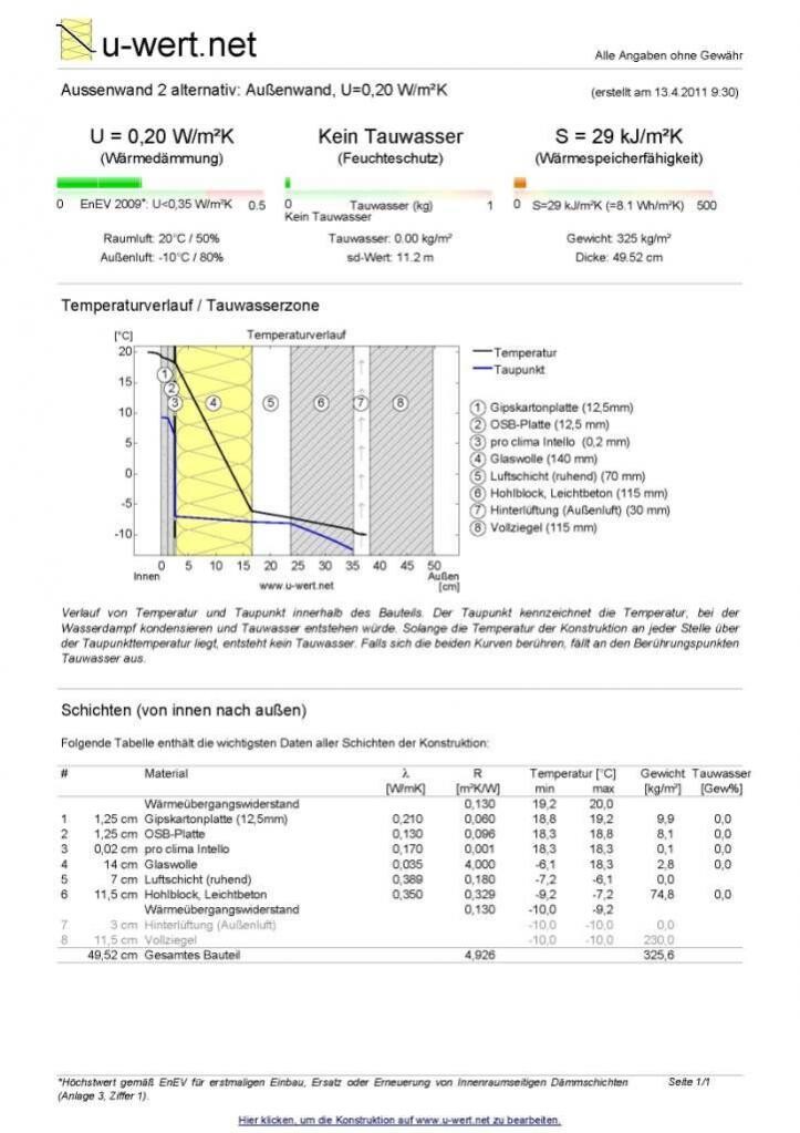 Technische Grafik eines Energieausweises mit U-Wert Tauwasser und Temperaturverlauf