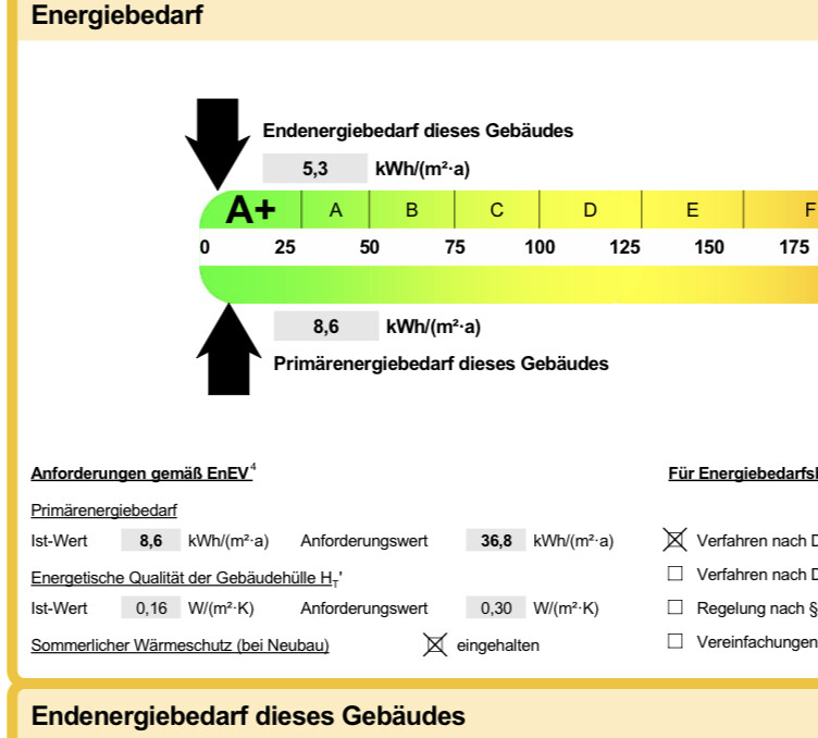 Energieeffizienz-Diagramm: Gebäude-End- und Primärenergiebedarf, Skala A+ bis F.