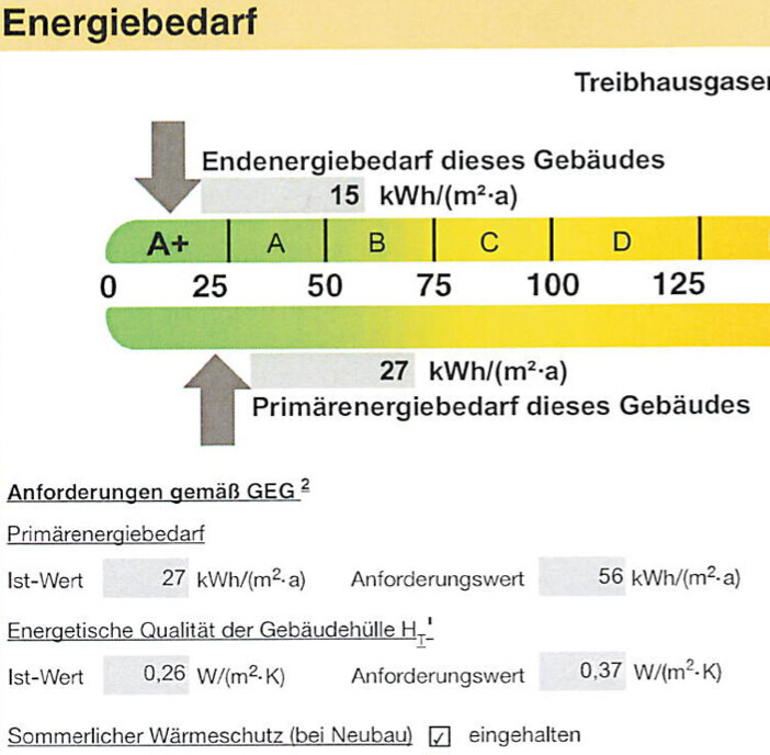 Gebäude-Energieausweis: Endenergiebedarf 15, Primärenergiebedarf 27 kWh/(m²·a).