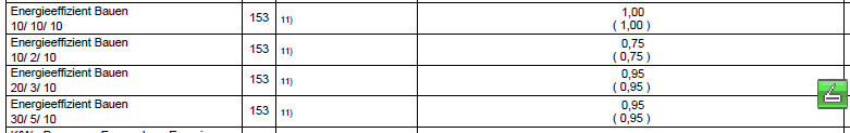 Tabelle mit Zeilen 'Energieeffizient Bauen' und numerischen Spaltenwerten.